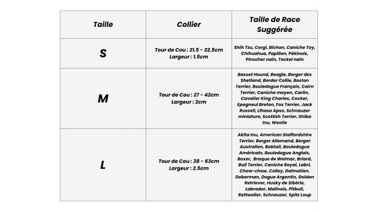 Taille de Race Suggérée