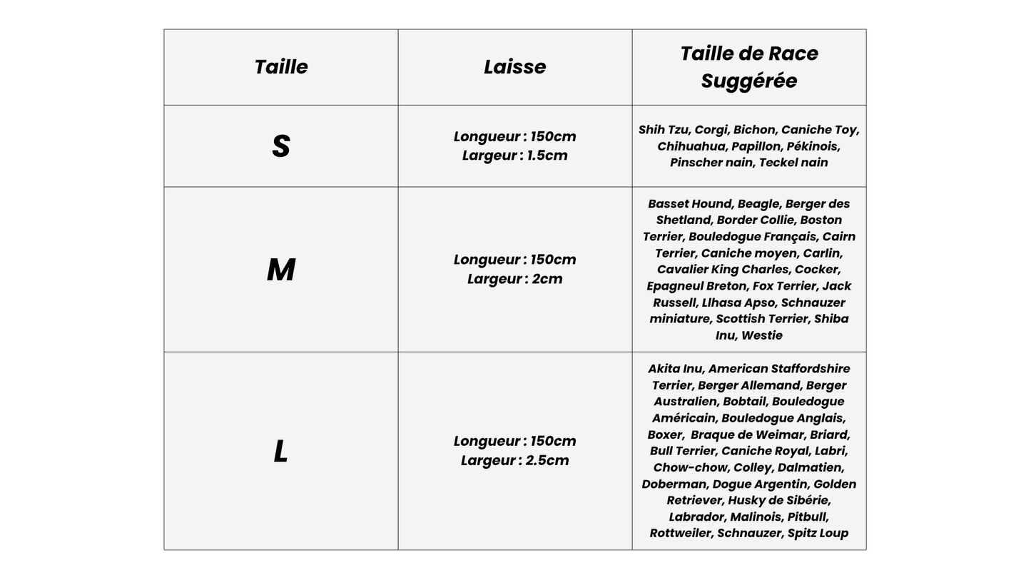 Taille de Race Suggérée